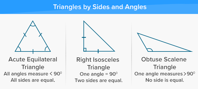 What Is Triangle Definition Facts Example