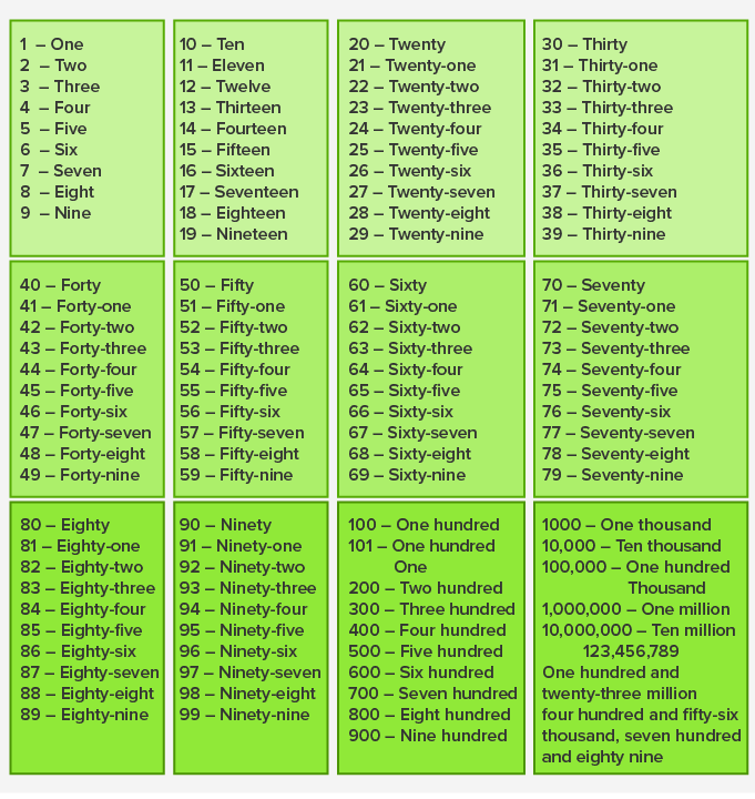 what-is-cardinal-numbers-definition-facts-and-examples