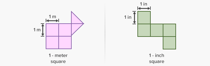 Unit squares in area in square meters and square inches