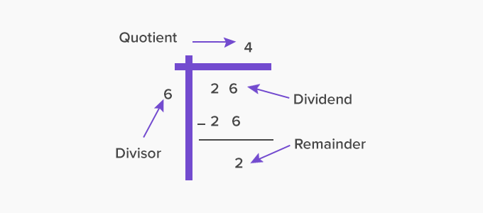 division