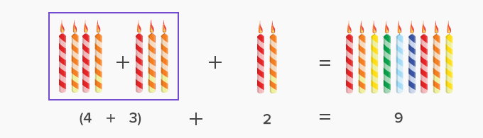associative property example 2