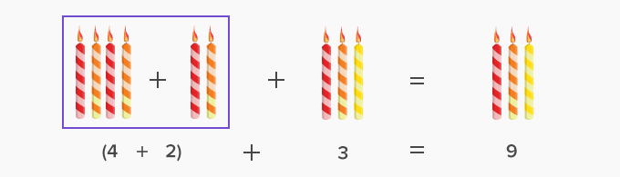 associative property example 1