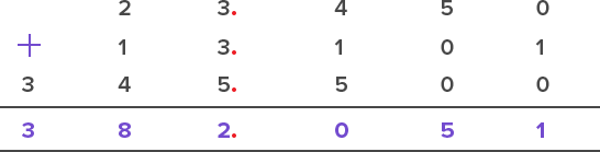 place decimals in answer