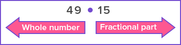 decimal point