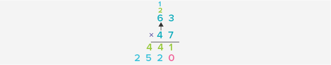 Multiply the tens digit of the top number by the tens digit of the bottom number.