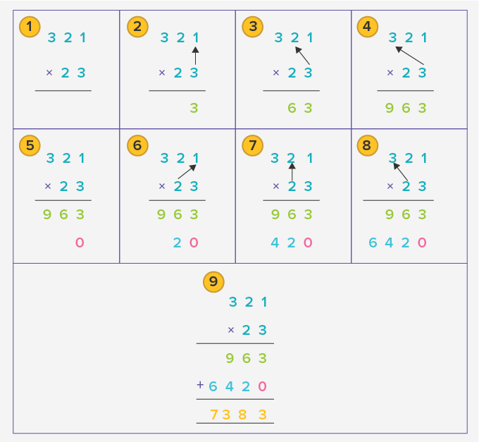 What Is Long Multiplication Definition Steps Examples Facts