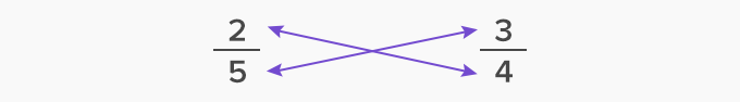 cross multiplication example 1