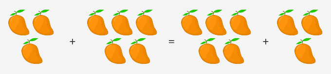 Commutative property