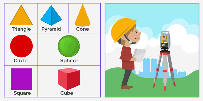 Three-dimensional objects (Shapes)