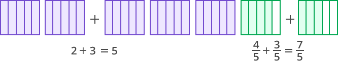 addition of mixed numbers with denominators 2