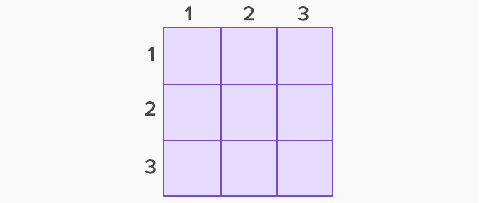 What Is Area Of A Square Definition Facts Examples