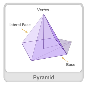 Pyramid Worksheet Pyramid Worksheet