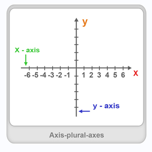 Axis (plural - axes) Worksheet Axis (plural - axes) Worksheet