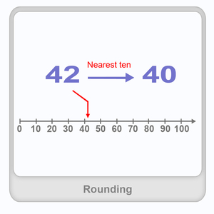 Round a whole number Worksheet Round a whole number Worksheet
