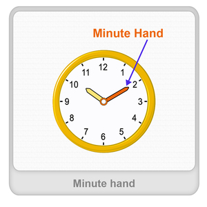 Minute hand Worksheet Minute hand Worksheet