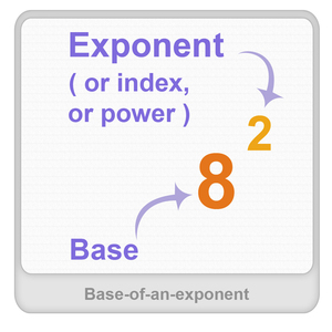 Base of an exponent Worksheet Base of an exponent Worksheet