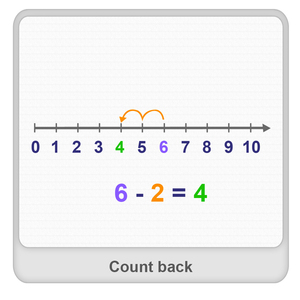 Count back Worksheet Count back Worksheet