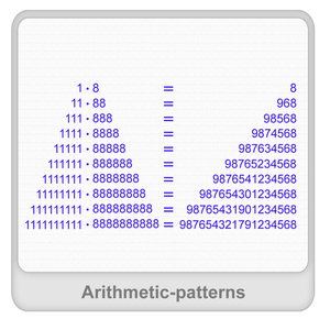 What is Arithmetic Patterns? - Definition, Facts & Example