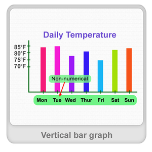 Vertical bar graph Worksheet Vertical bar graph Worksheet