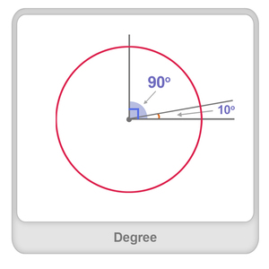 Degree (angle measure) Worksheet Degree (angle measure) Worksheet
