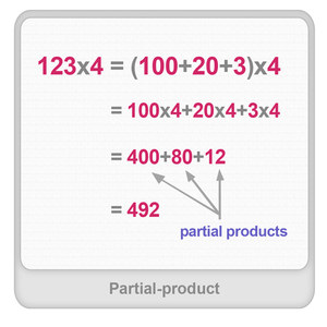 Partial product Worksheet Partial product Worksheet