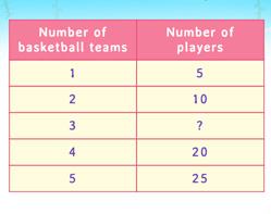 Counting Games for 2nd Grade Kids Online - SplashLearn